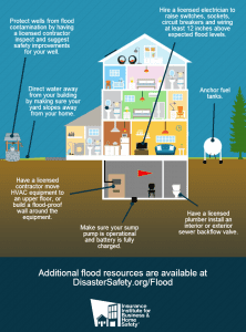 Flood Insurance